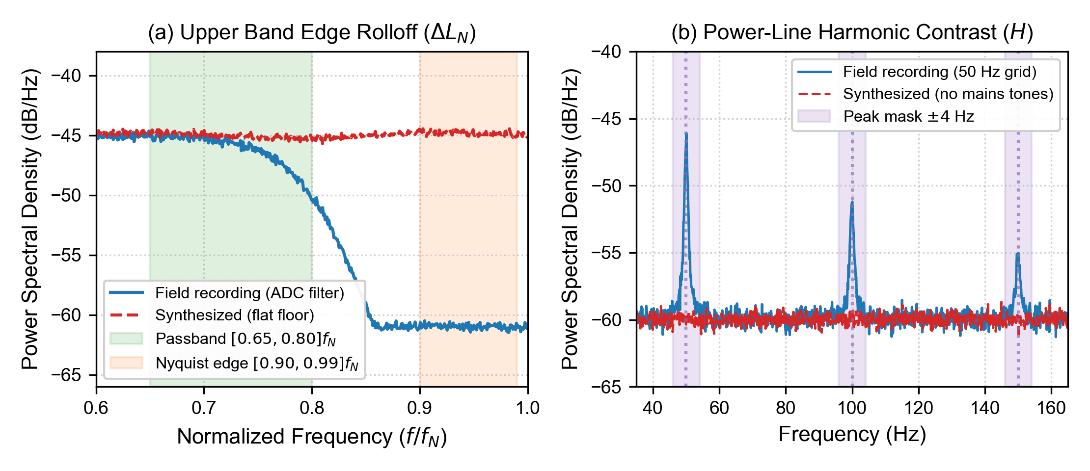 Figure 1: Spectral microstructure comparison