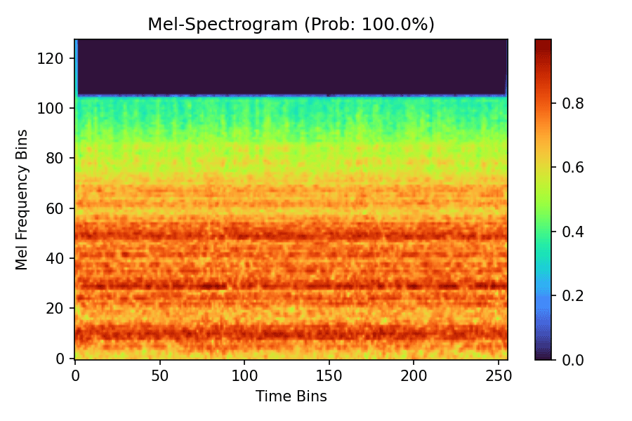 Mel-spectrogram showing false leak classification