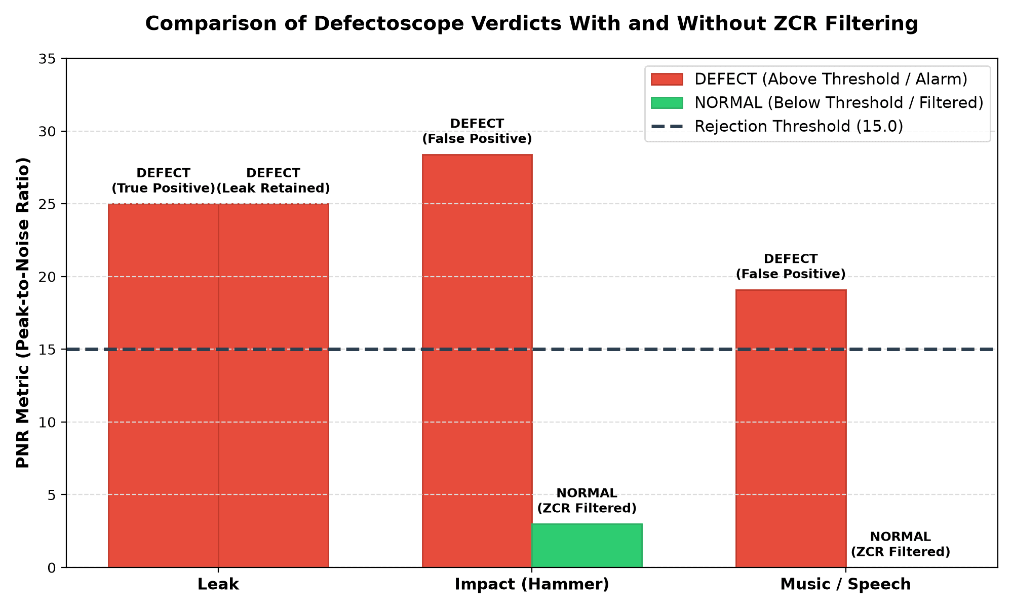 Defectoscope Verdict Comparison